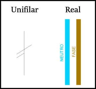 ▷ Esquema Unifilar | Qué es, Cómo elaborar y Ejemplos