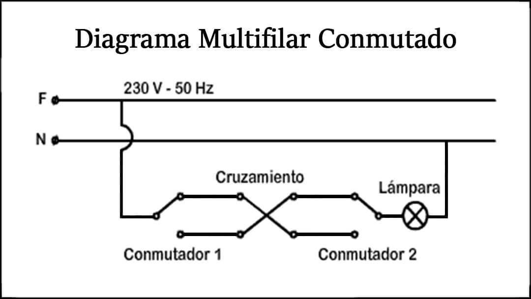 esquema multifilar conmutador