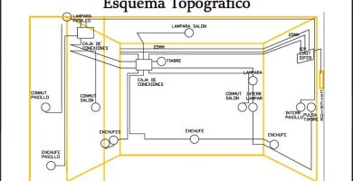 ▷ Esquema o Diagrama Eléctrico: Qué es? Tipos y Ejemplos