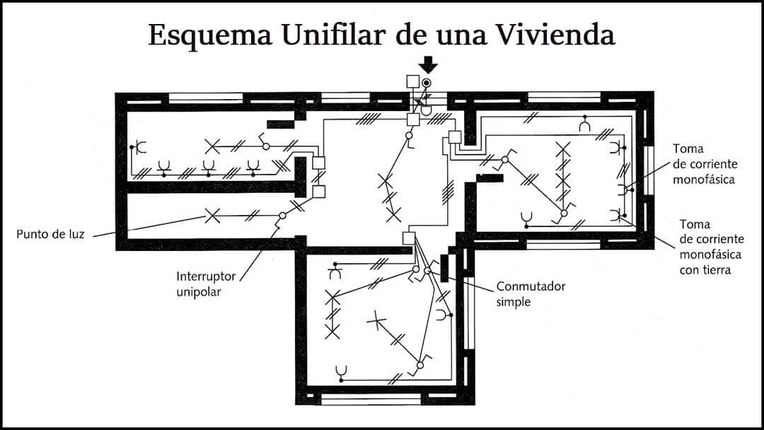 Esquemas Electricos Residenciales Esquemas Electricos Residenciales