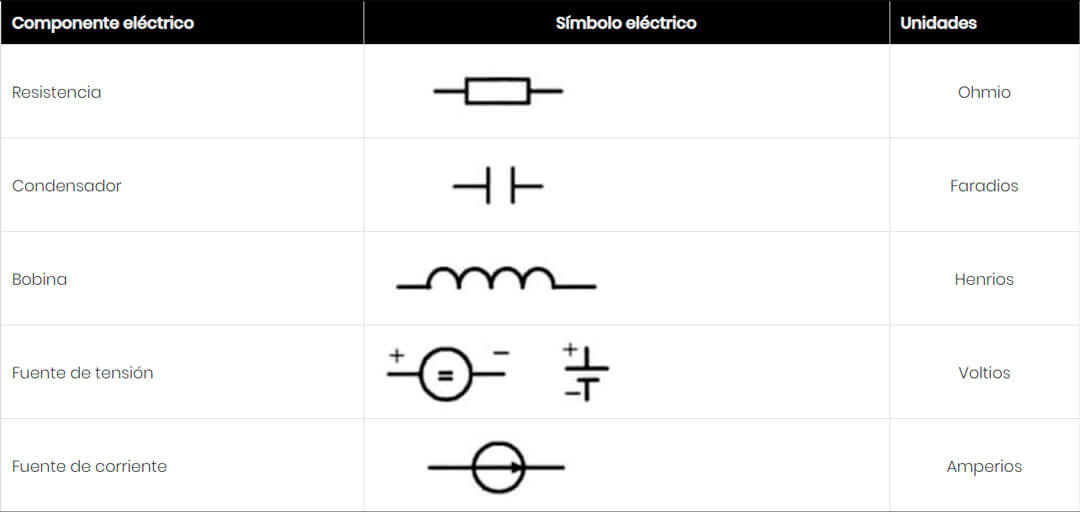 componentes basicos de un circuito electrico