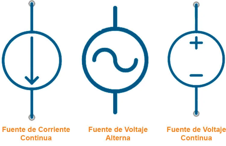 símbolo de corriente continua