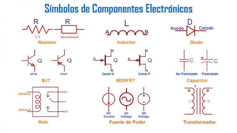 Símbolos De Componentes Electrónicos Función Y Significado