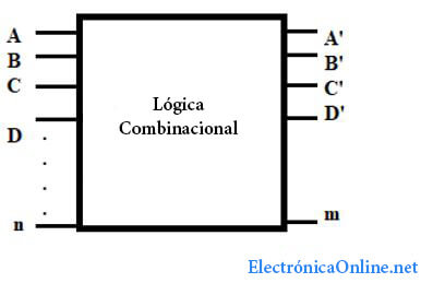 circuito logico combinacional