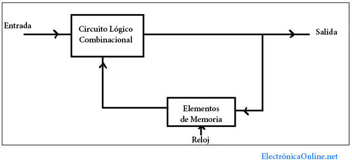 diagrama de circuito secuencial