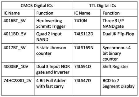Circuitos integrados digitales comunes