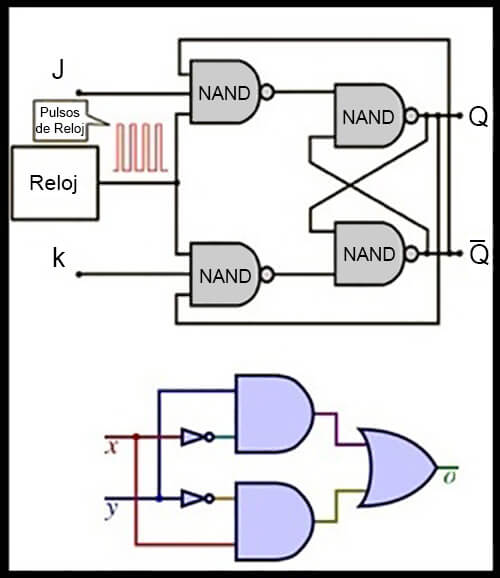 Tipos de circuitos logicos digitales