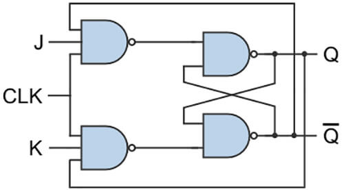 circuitos secuenciales jk