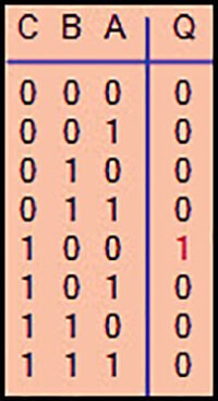 tabla de verdad logica combinacional