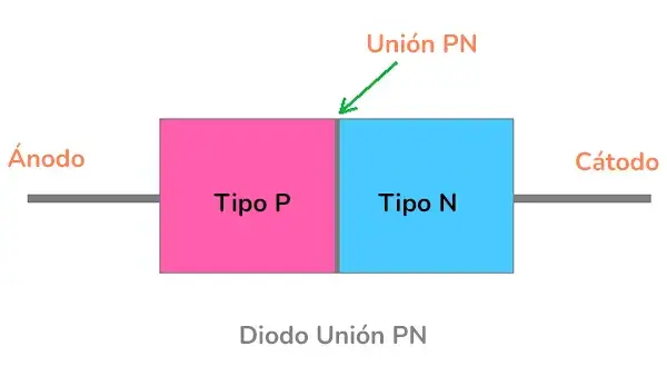 Diodo Union PN Imagen