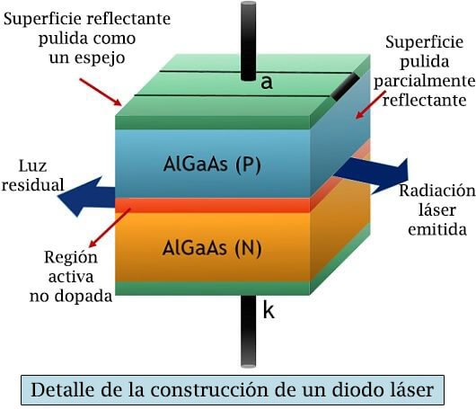 diodo laser construccion