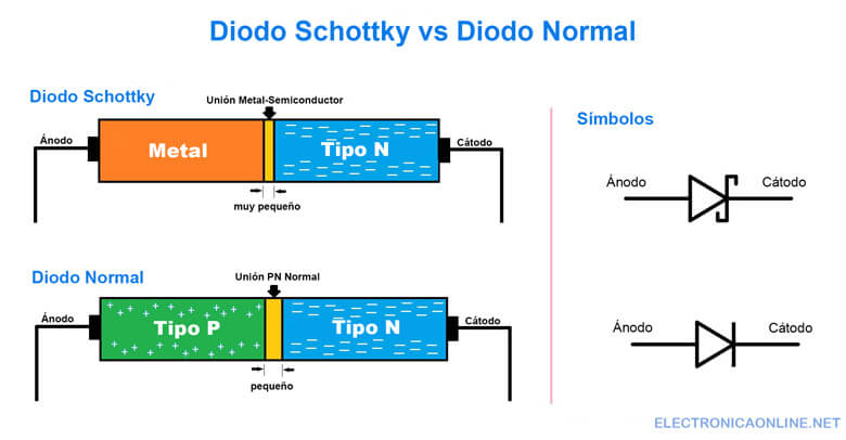 diodo schottky vs diodo de union pn