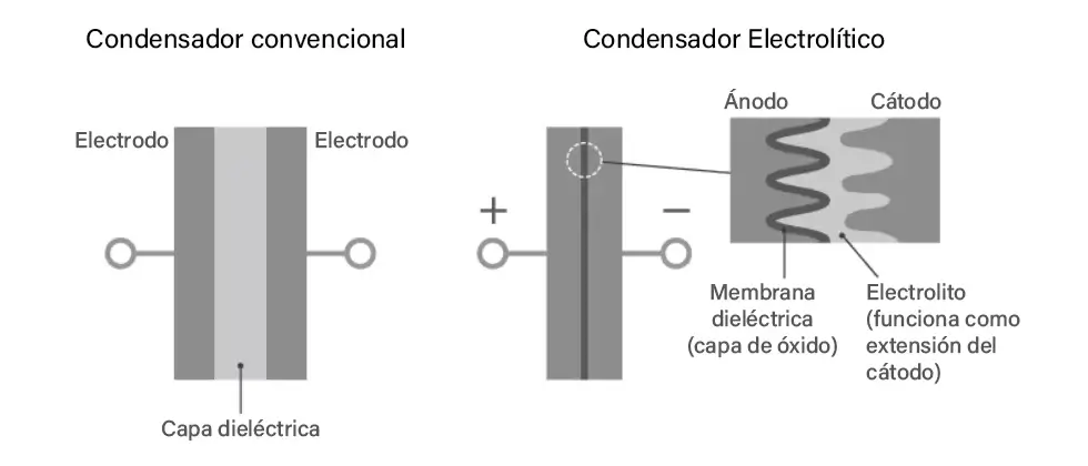 condensador convencional y condensador electrolitico