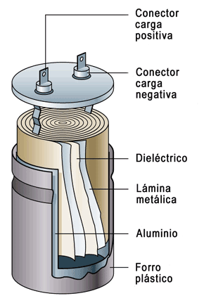 partes de un condensador electrolitico