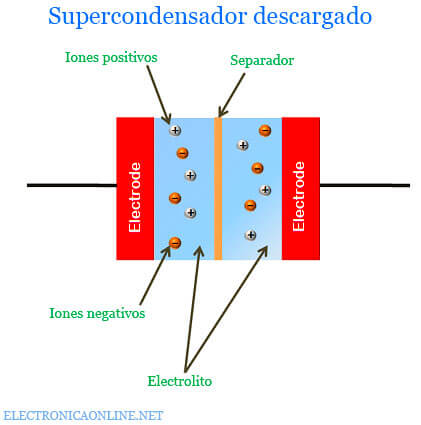 Supercondensador descargado