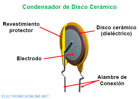condensador de disco ceramico