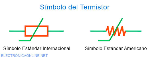 termistor simbolo