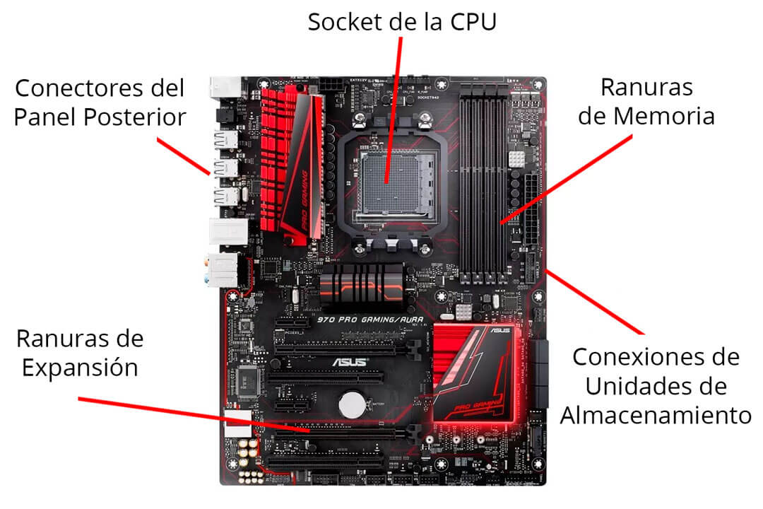 conectores y ranuras placa base