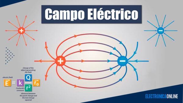 ¿Qué Es Un Campo Eléctrico? Definición, Formula Y Tipos