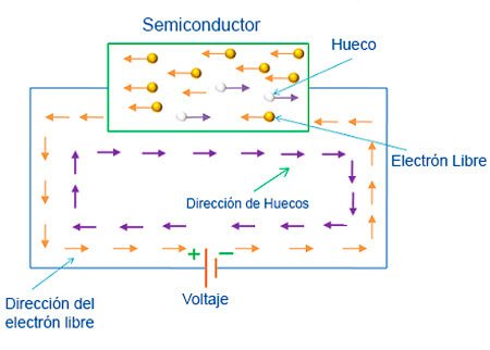 corriente en semiconductor