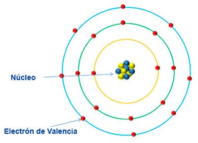 electron de valencia