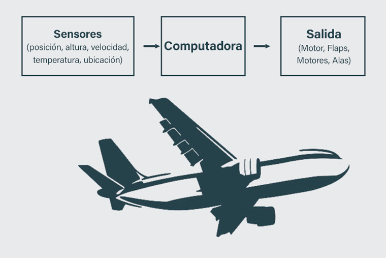 aplicaciones de los sensores