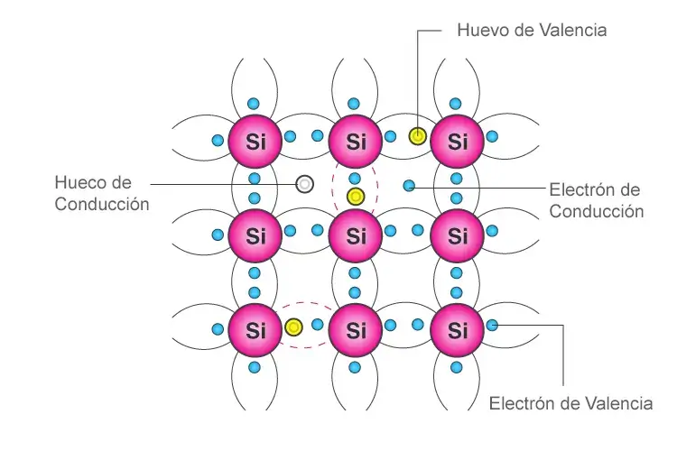 semiconductor extrínseco dopaje