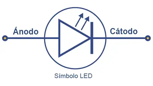 led simbolo