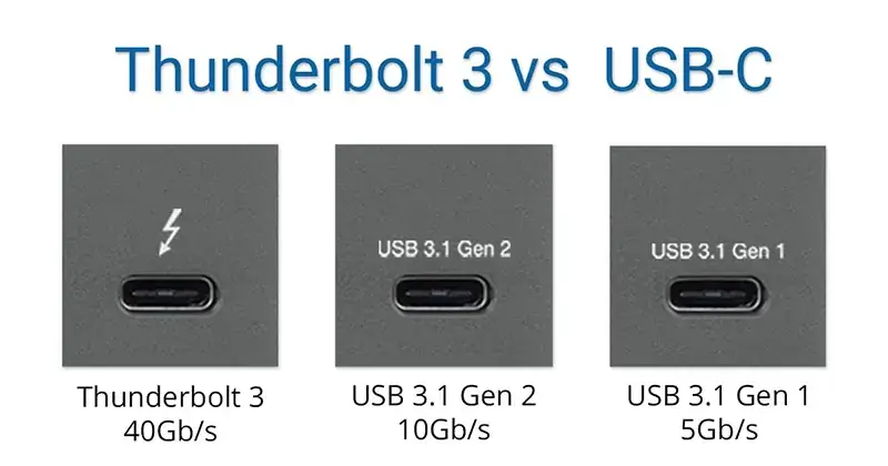 thunderbolt y USB-C