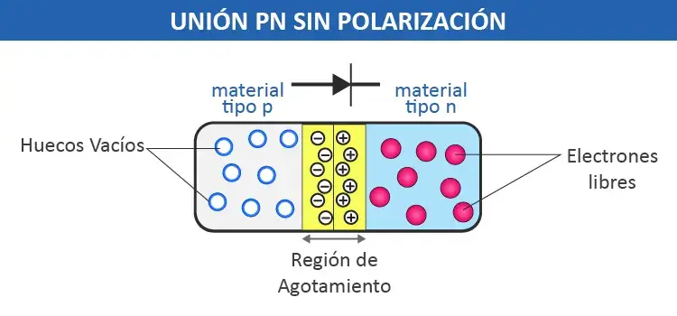 union pn sin polarizacion