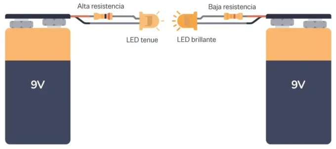 funcion de un resistor