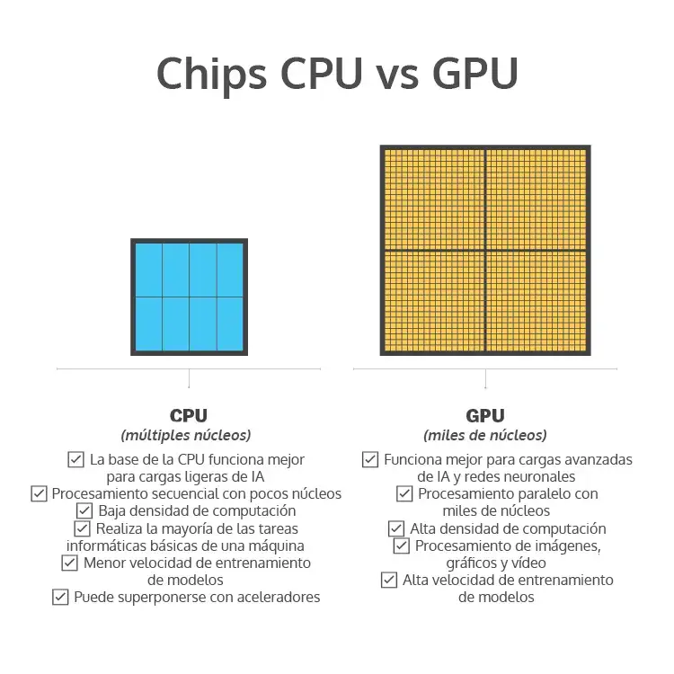 chip cpu vs gpu