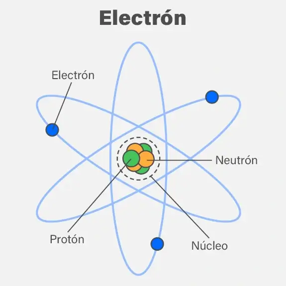 Electron