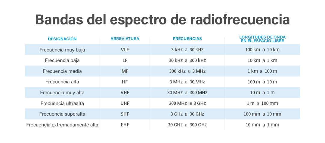 espectro de radiofrecuencia