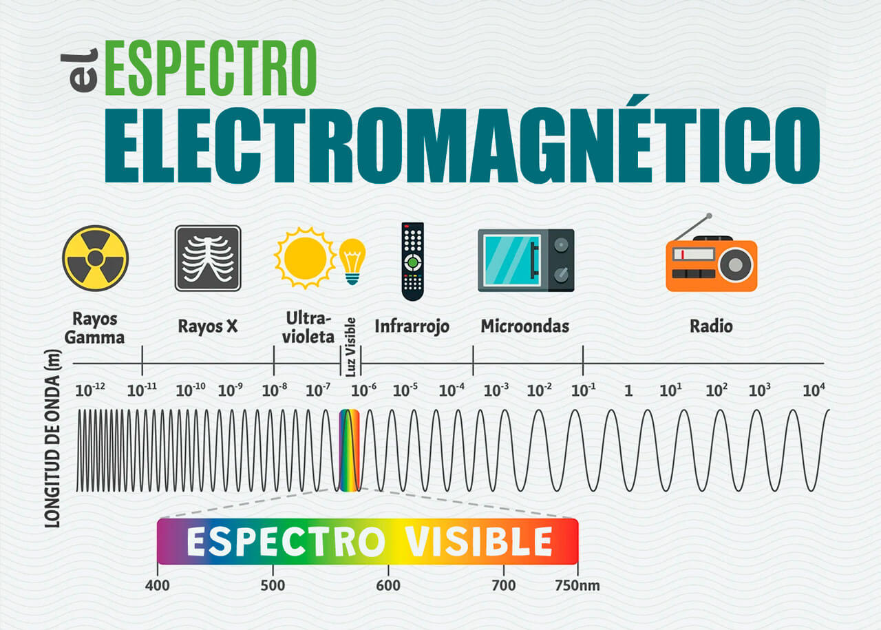 espectro electromagnetico