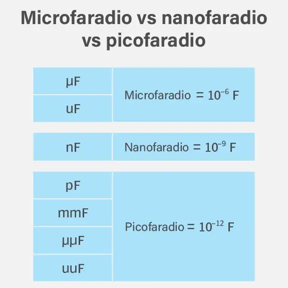 microfaradio vs nanofaradio vs picofaradio