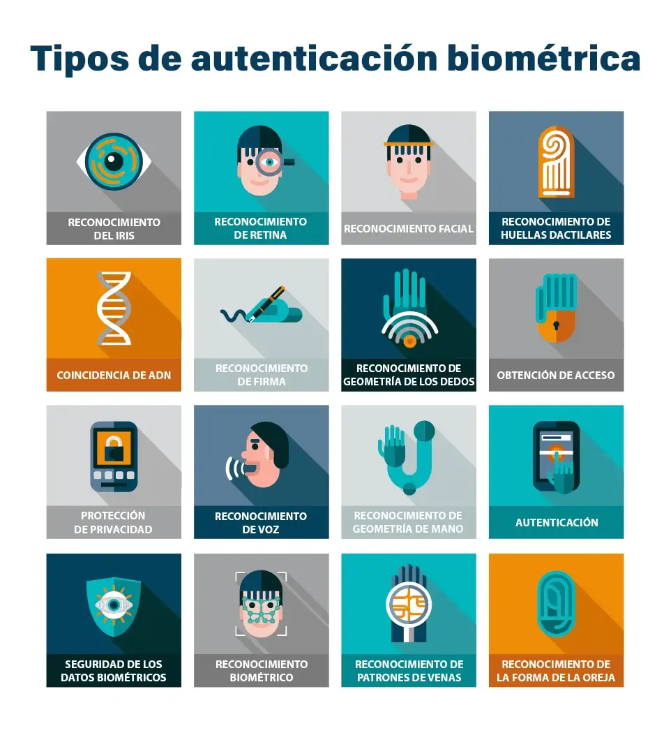 Tipos de Autenticacion biometrica