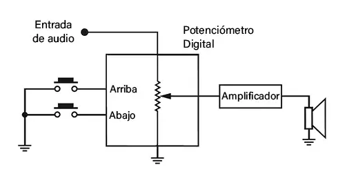 potenciometro digital y amplificador