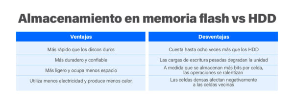 Almacenamiento en memoria flash vs hdd