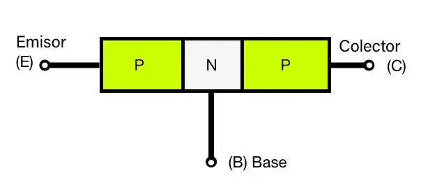 Transistor PNP Construccion