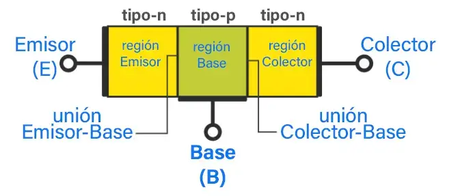 transistor npn construccion