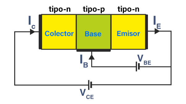 transistor npn funcionamiento