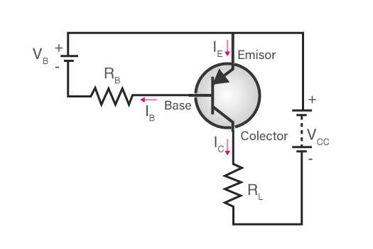 transistor pnp funcionamiento