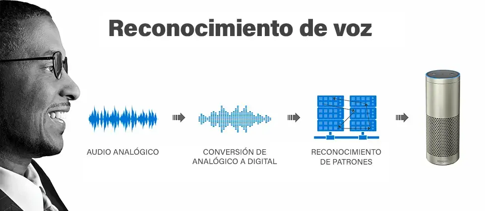 Reconocimiento de voz para responder