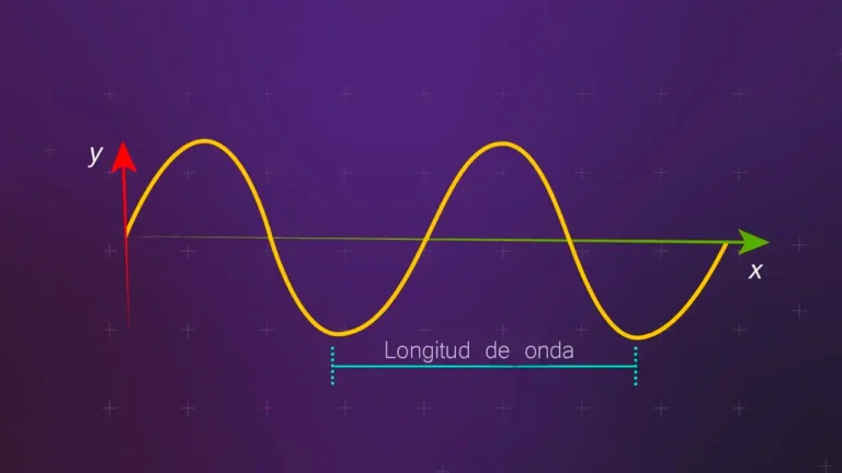 Longitud de onda