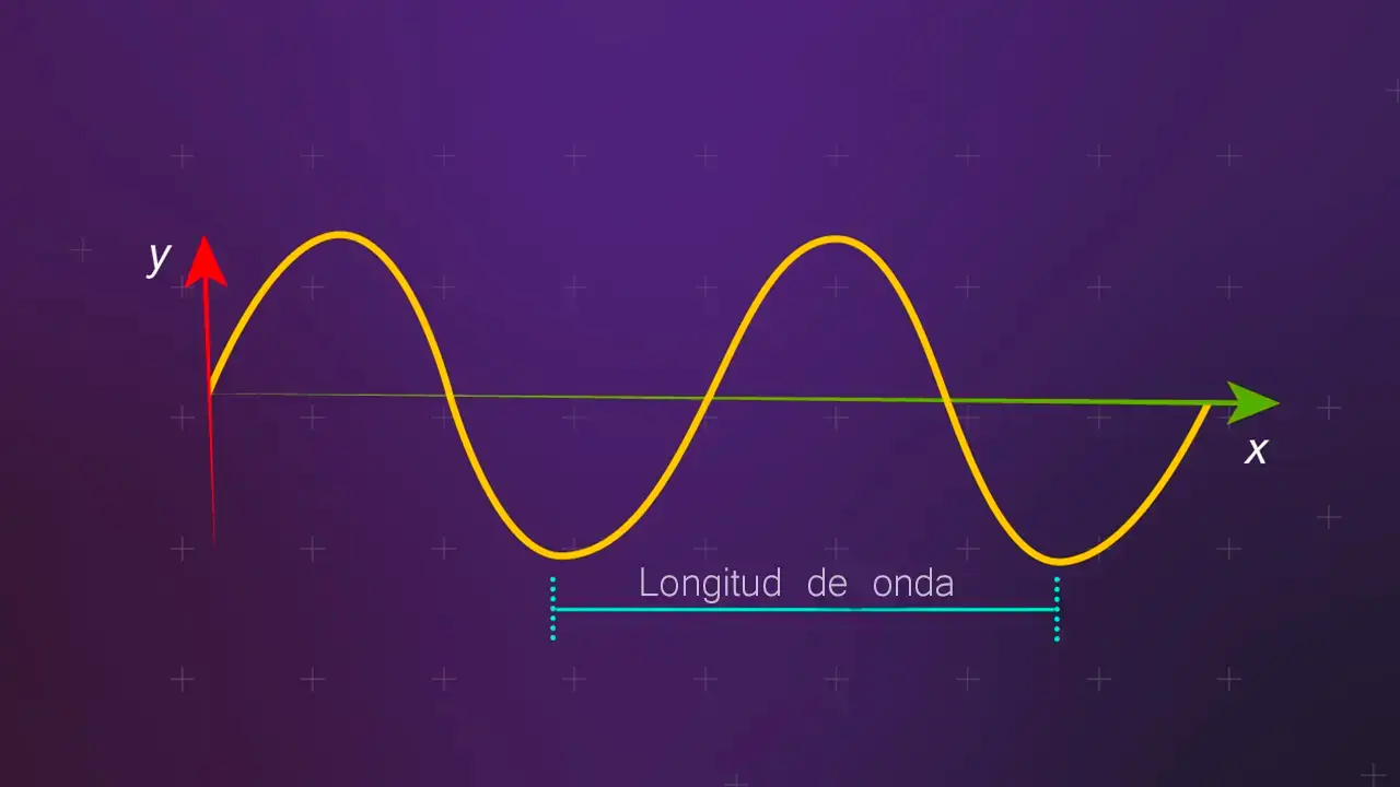 Longitud de onda