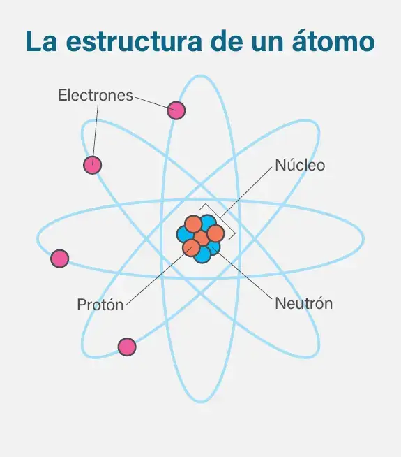 la estructura del atomo