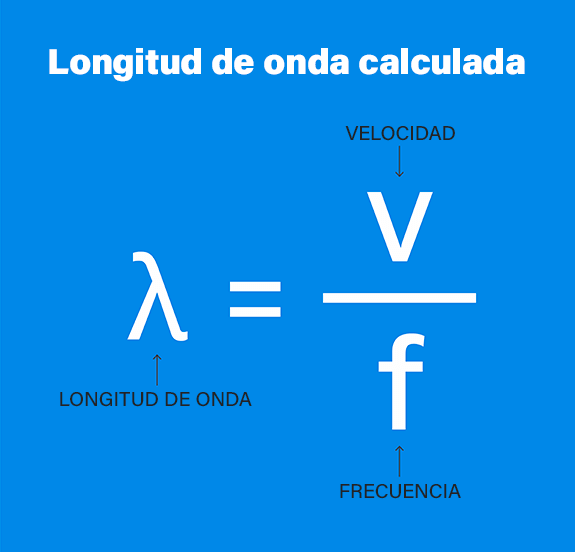 longitud de onda calcular