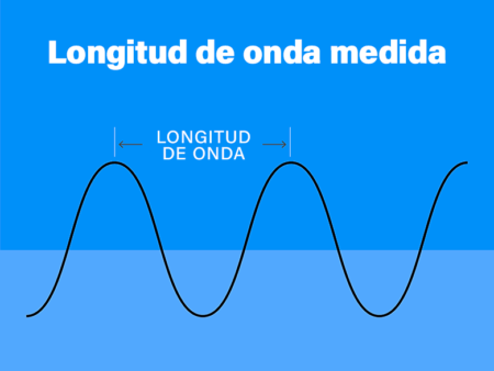 longitud de onda medida