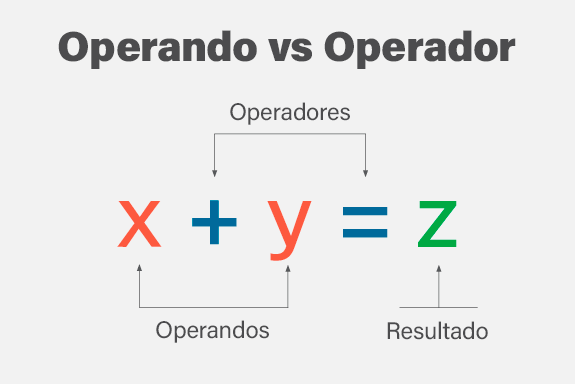 Operando vs Operador